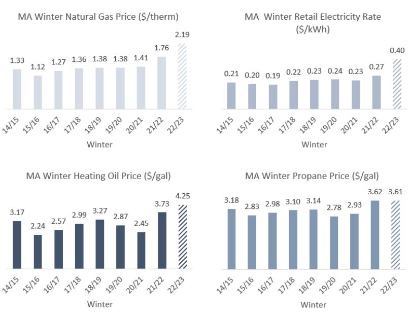 Energy cost for Heat pump use