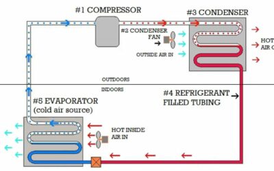 HVAC SYSTEM DIAGRAM: EVERYTHING YOU NEED TO KNOW